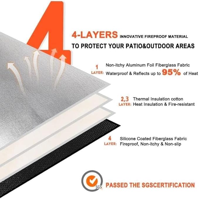 DocSafe 36" Round Fireproof Fire Pit Mat Grill Mat,Heat Insulated 4 Layers Indoor Fireplace Pad Protector for Patio,Deck,Grass,Lawn,Oil-Proof and Reusable and Waterproof,Easy to Clean,Black＆Silver
