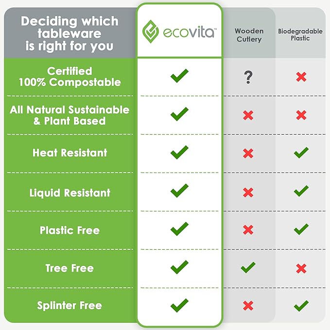 Ecovita 100% Compostable Spoons - 140 Large Disposable Utensils (6.3 in.) Eco Friendly Durable and Heat Resistant Alternative to Plastic Spoons with Convenient Tray