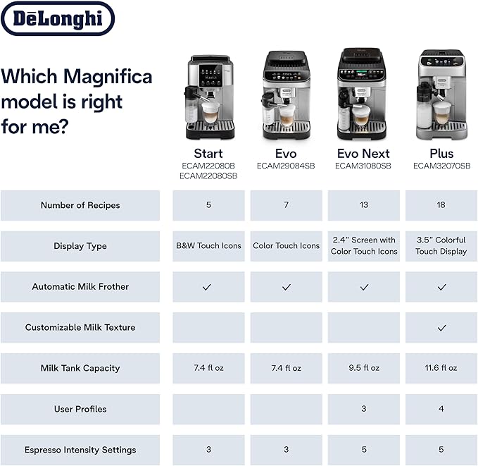 De'Longhi Magnifica Start Automatic Espresso Machine with Auto Milk Frother & Built in Grinder - 5 One-Touch Recipes, Easy-to-Clean, Home Barista Coffee Maker for Lattes, Cappuccino, Iced Coffee