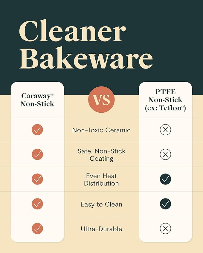 Caraway Nonstick 9” x 6.5” Small Rectangle Baking Pan Duo – Non-Toxic, PTFE & PFOA Free – Aluminized Steel Core – Deep Ceramic Baking Pan for Casseroles, Lasagna & More - Sage