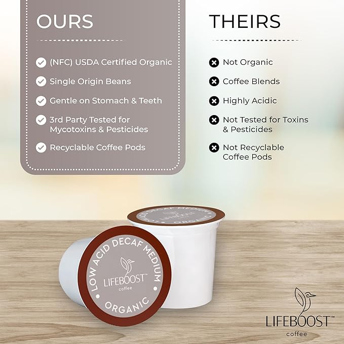 Lifeboost Organic Decaf Coffee K Cups - Low Acid Single Origin Non-GMO Mold Free Decaf Coffee Pods Compatible with Keurig & Keurig 2 - No Mycotoxins or Pesticides - 10 Count