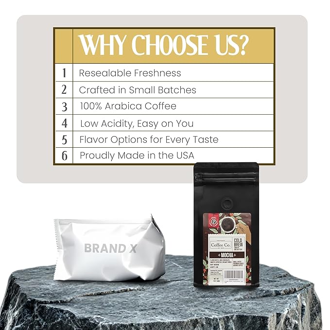 Inspired Coffee Co Mocha Flavored Cold Brew Coffee Coarse Ground Coffee Beans Medium Roast - Low Acid Coffee Smoother Taste - 100% Arabica - 12 oz. Resealable Bag