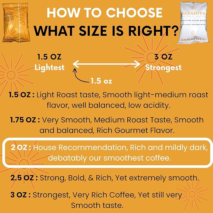 Sarasota Coffee Ground Packets | Gourmet Medium Roast Ground Coffee Packs | Breakfast Blend | Low Acid Mold Free Singles Packets | Individual Pouches for 12 Cup Coffee Maker | 2 Ounce Bags, 12 Count