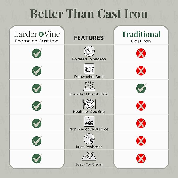 Larder & Vine Enameled Cast Iron Skillet | 10.25 inch Cast Iron Pan | Saute Pan with Pour Spouts | Enamel Coated Cast Iron Skillet | Compatible on All Cooktops & Oven Safe to 500° F | Bondi