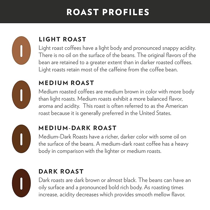 Community Coffee American Classic, Ground Coffee, Medium Roast, 12 Ounce Bag (Pack of 1)