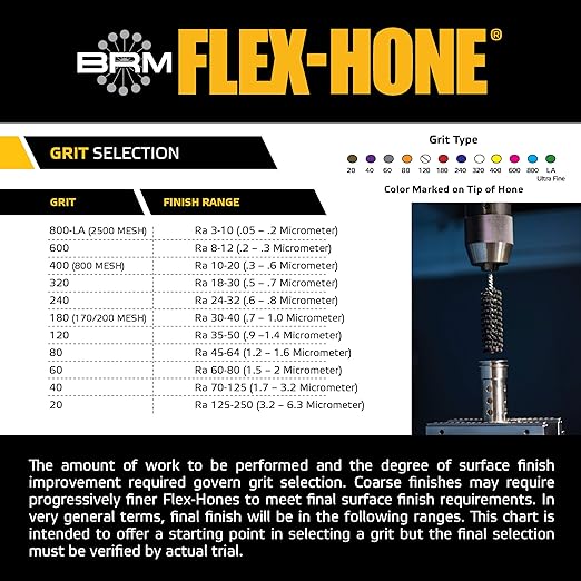 Brush Research BC12M32 FLEX-HONE®, 0.472" (12mm) Diameter, 320 Grit, Silicon Carbide, For Mild Steel, Stainless Steel, Cast Iron and Softer Ferrous Materials
