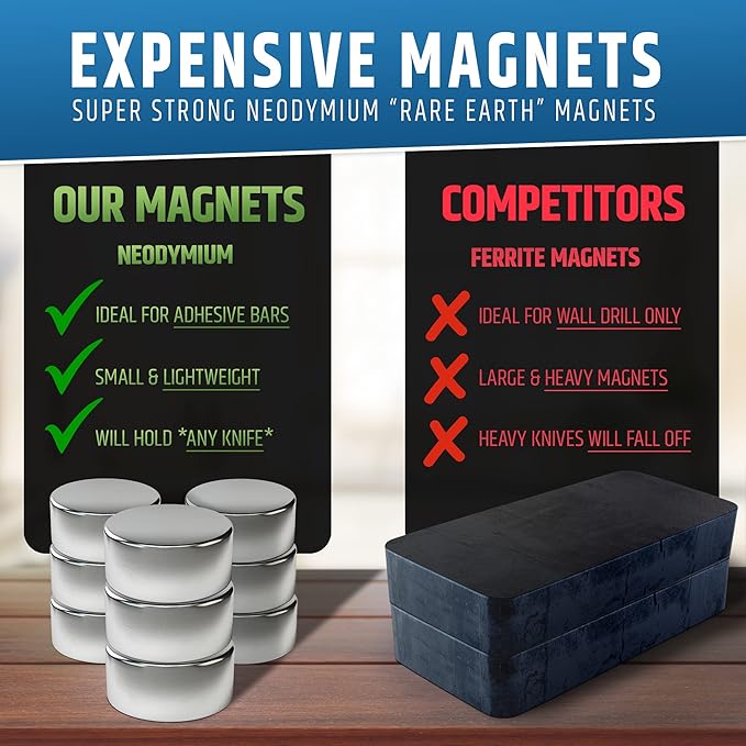 Strong Adhesive (No Drill) Magnetic Knife Holder for Wall - Professional 10 Inch Knife Strip - No Screws Needed - Adhesive Backing - Stainless Steel Bar (Upgraded Version – Will Not Fall)