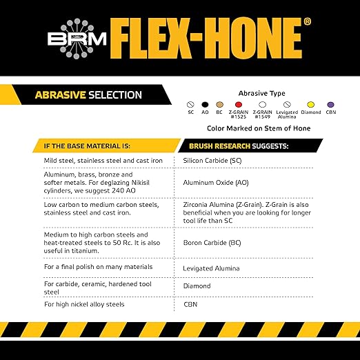 Brush Research BC30060 FLEX-HONE®, 3" (76.2mm) Diameter, 60 Grit, Silicon Carbide, for Mild Steel, Stainless Steel, Cast Iron and Softer Ferrous Materials