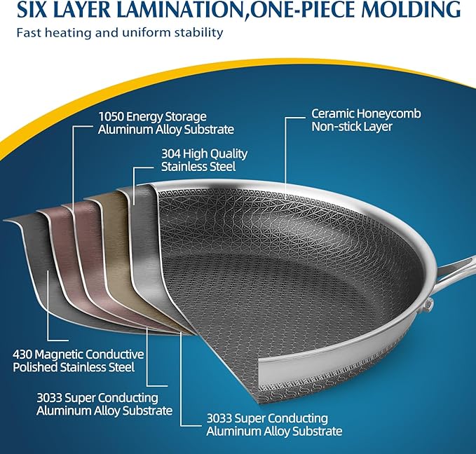 Non Stick Frying Pans, 12 inch Nonstick Skillet with Lid made of Stainless Steel with Honeycomb for Cookware Breakfast Egg- Induction Ceramic Gas Cooktop and Oven Safe Frying pan.